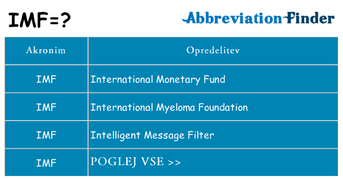 Kaj imf stati