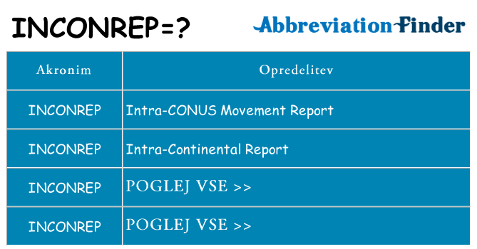 Kaj inconrep stati