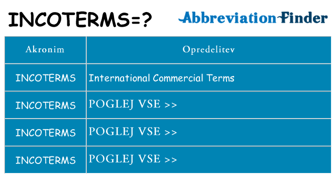 Kaj incoterms stati