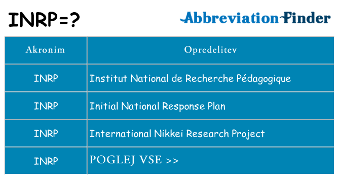 Kaj inrp stati