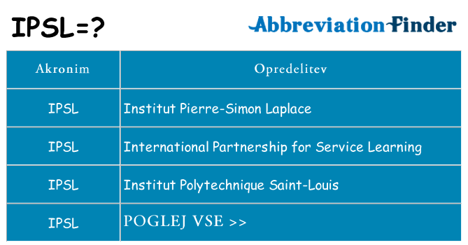 Kaj ipsl stati