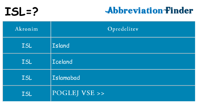 Kaj isl stati