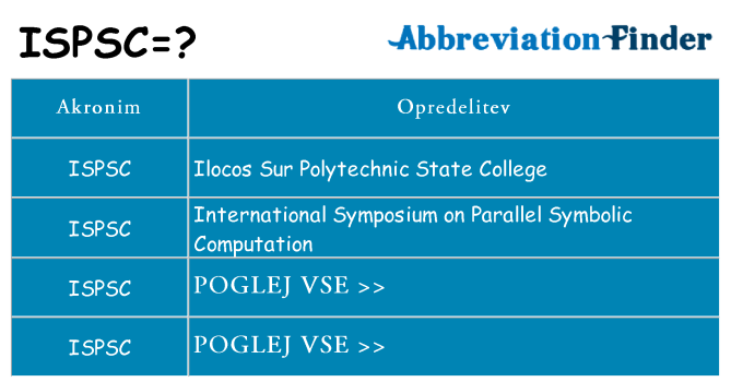 Kaj ispsc stati
