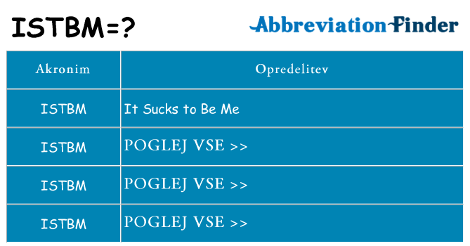 Kaj istbm stati