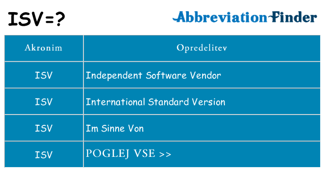 Kaj isv stati