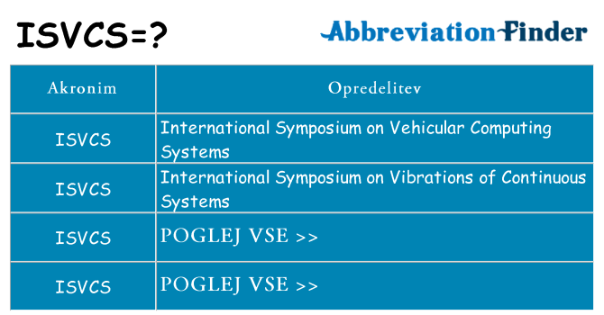 Kaj isvcs stati