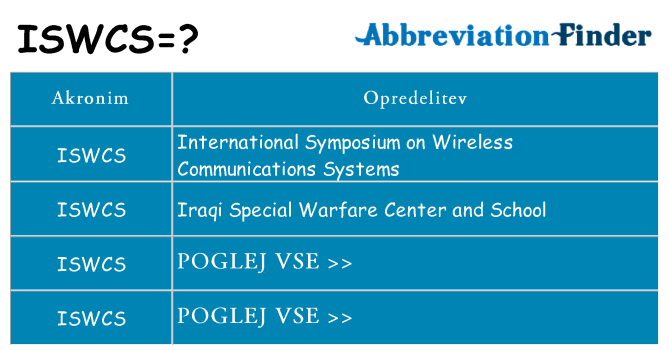 Kaj iswcs stati