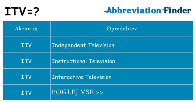Kaj itv stati