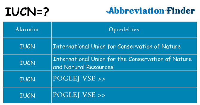 Kaj iucn stati