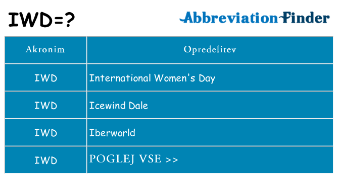 Kaj iwd stati