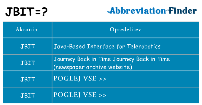 Kaj jbit stati