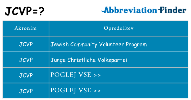 Kaj jcvp stati