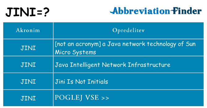 Kaj jini stati