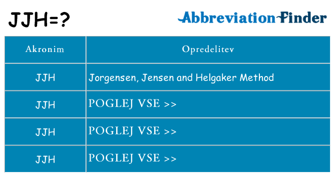 Kaj jjh stati