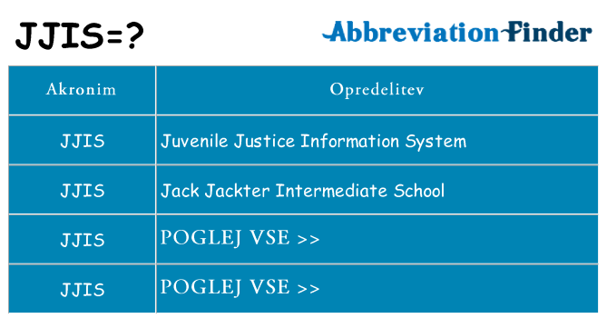 Kaj jjis stati
