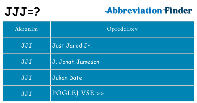 Kaj jjj stati