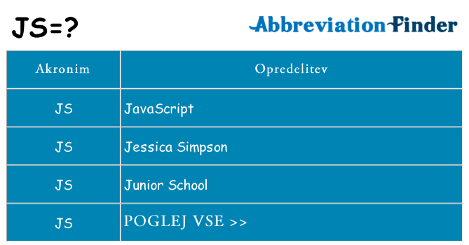 Kaj js stati