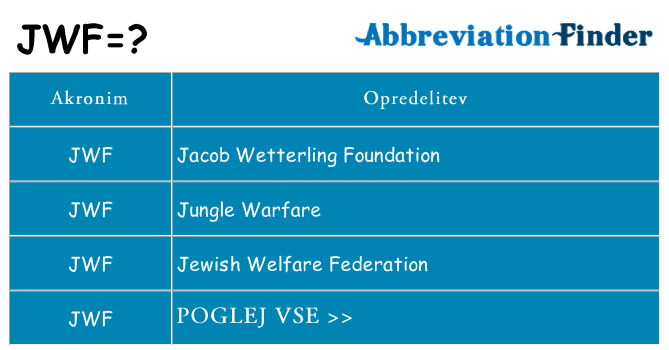 Kaj jwf stati