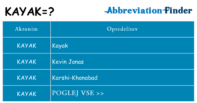 Kaj kayak stati