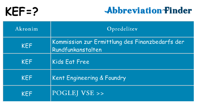 Kaj kef stati