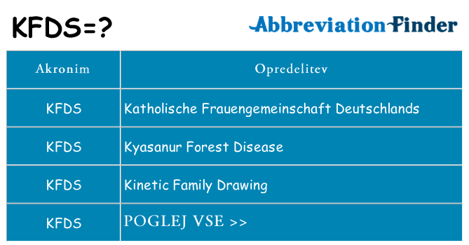 Kaj kfds stati