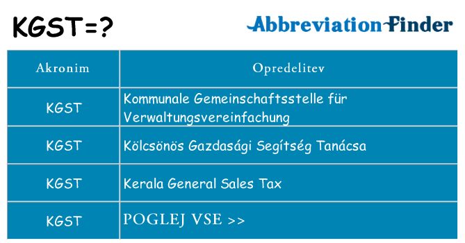 Kaj kgst stati