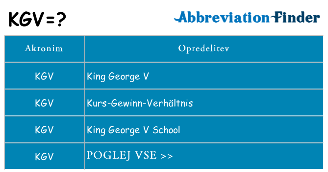 Kaj kgv stati