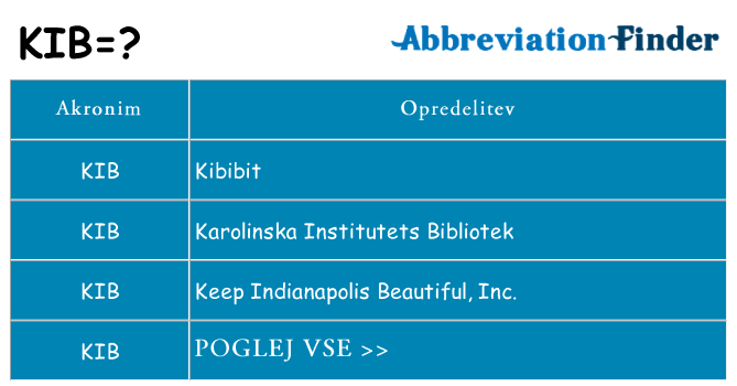 Kaj kib stati