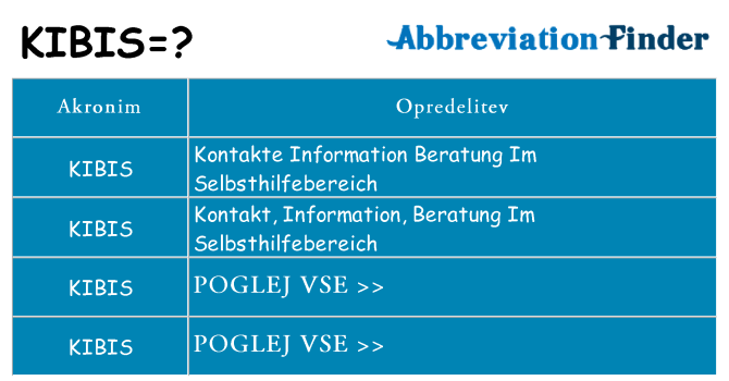 Kaj kibis stati