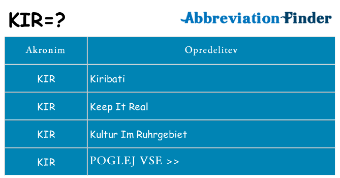 Kaj kir stati