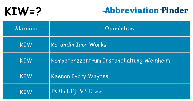 Kaj kiw stati