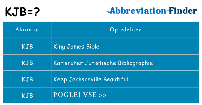 Kaj kjb stati