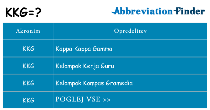 Kaj kkg stati