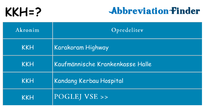 Kaj kkh stati