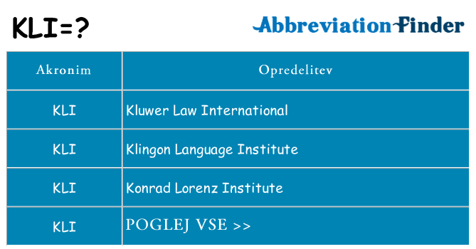 Kaj kli stati