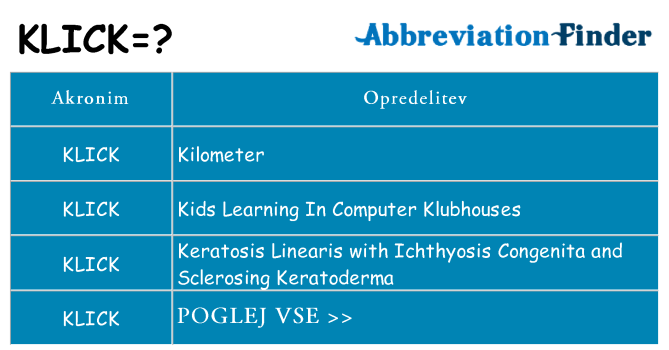 Kaj klick stati