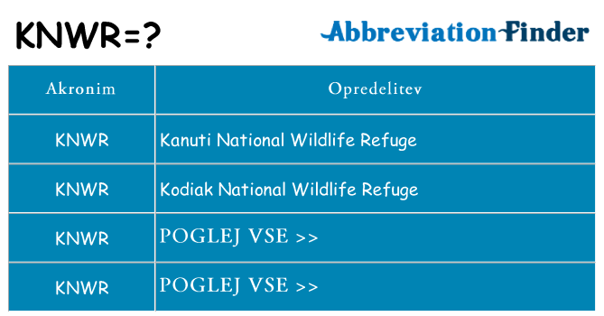 Kaj knwr stati