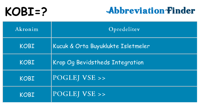 Kaj kobi stati