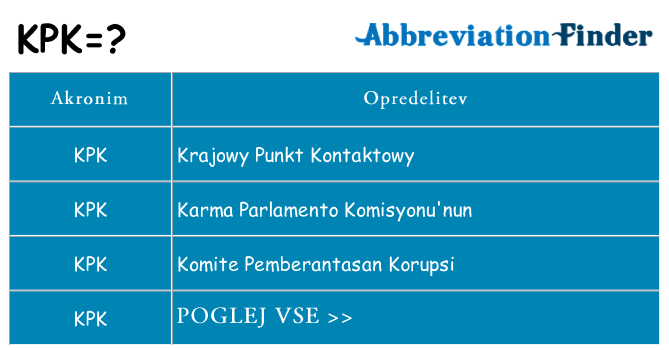 Kaj kpk stati