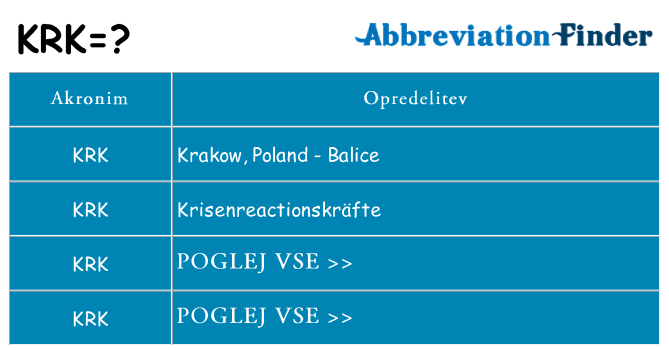 Kaj krk stati