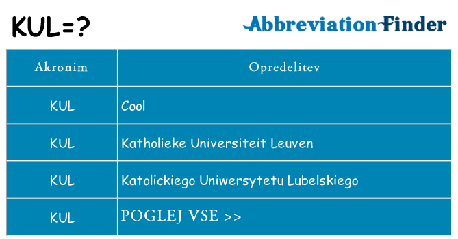 Kaj kul stati