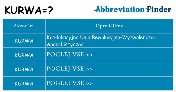 Kaj kurwa stati