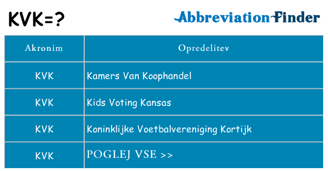 Kaj kvk stati
