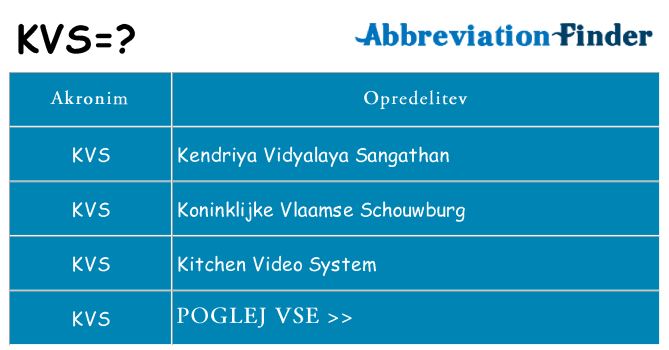 Kaj kvs stati