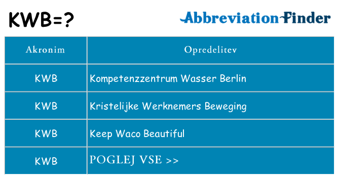 Kaj kwb stati