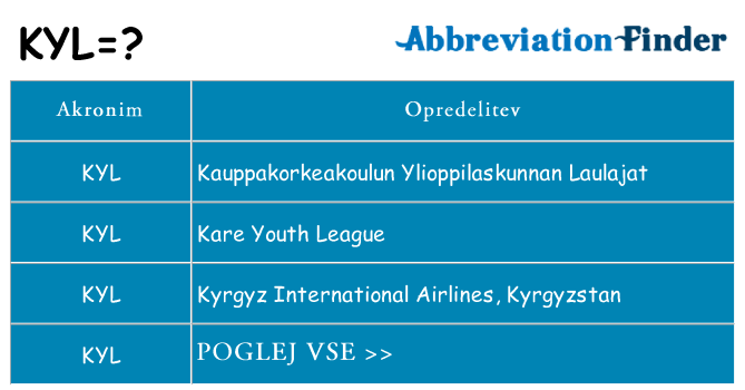 Kaj kyl stati