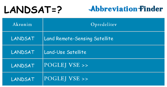 Kaj landsat stati