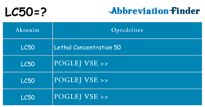 Kaj lc50 stati