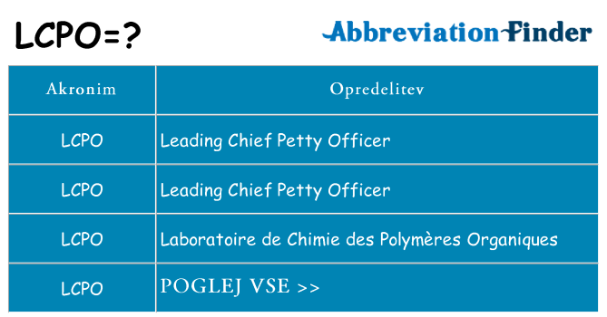 Kaj lcpo stati