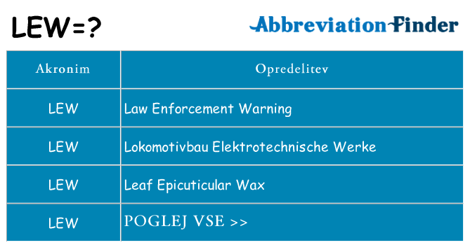 Kaj lew stati